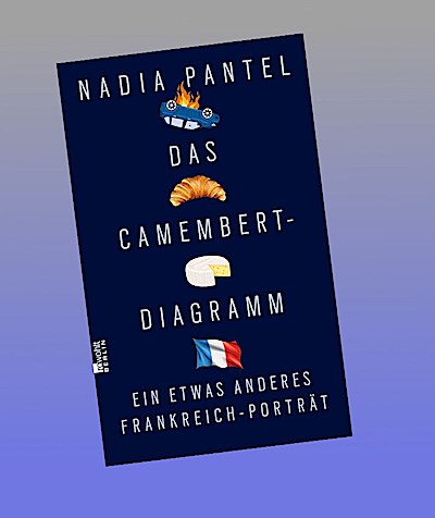 Das Camembert-Diagramm